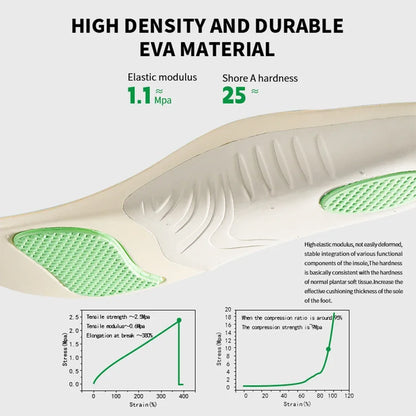 Flat Foot Sport Orthotic Insoles