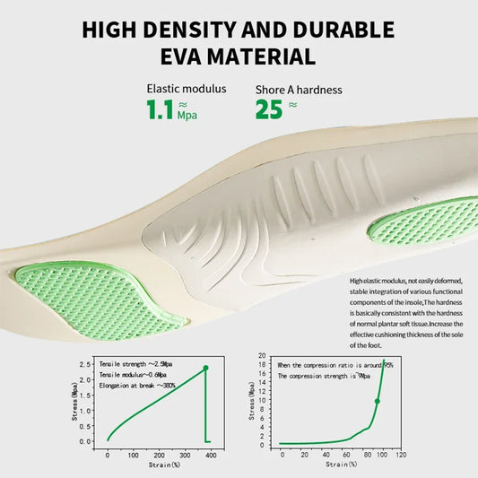 Flat Foot Sport Orthotic Insoles